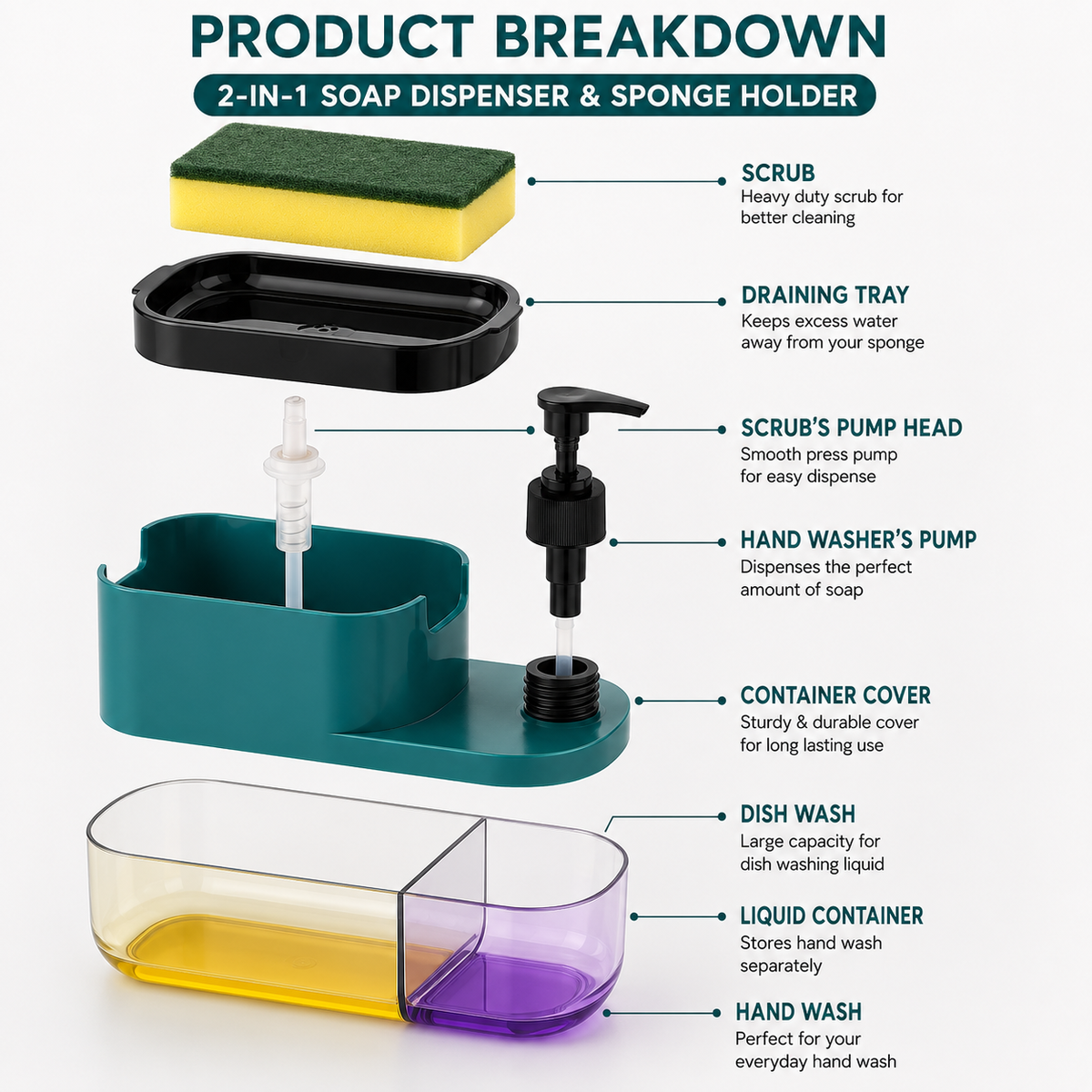 3-in-1 Premium Soap Dispenser with Sponge Holder